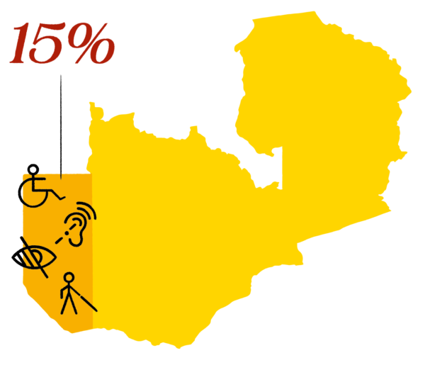 Kuva Sambia kartasta, johon merkattu että noin 15 % ihmisistä elä vamman kanssa