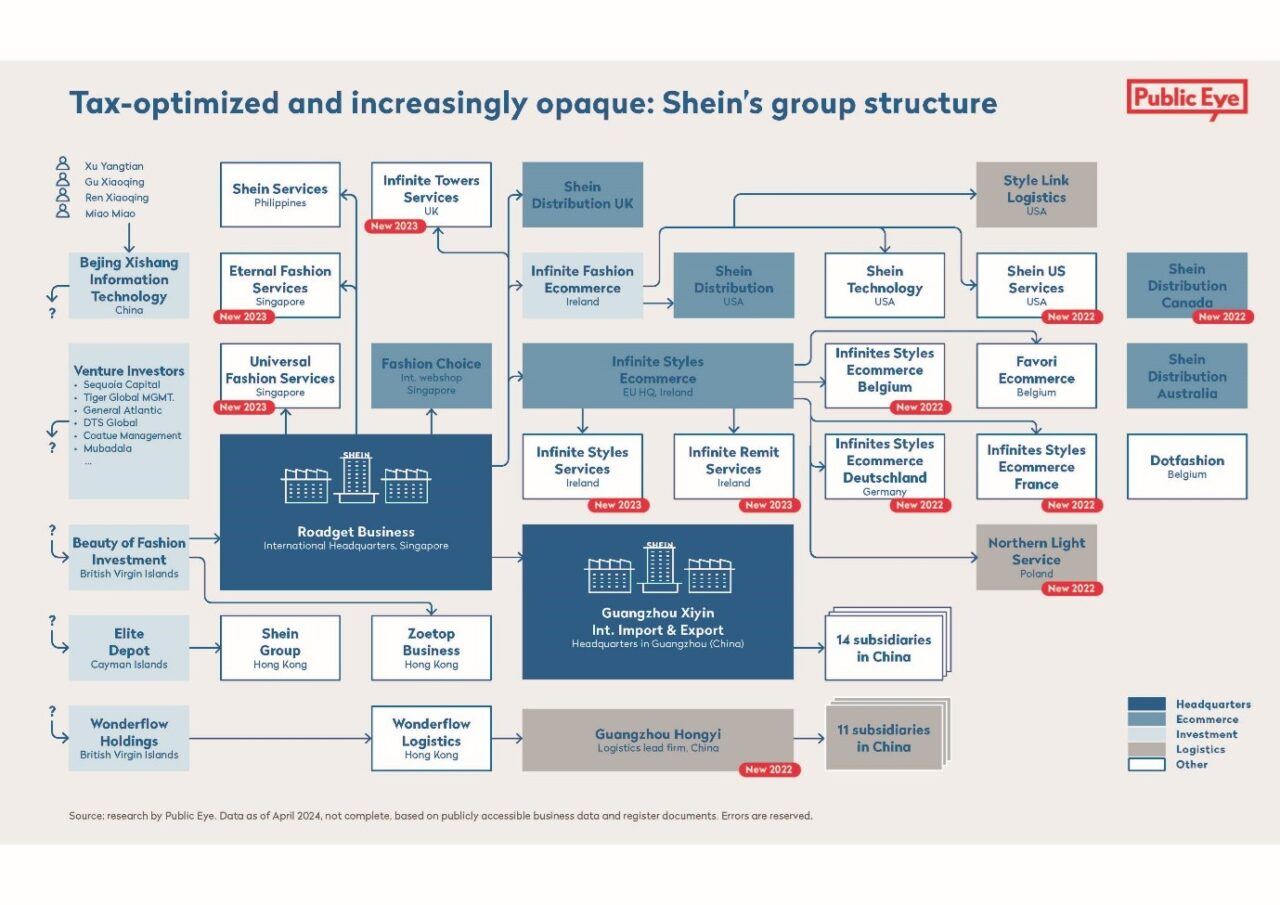 Kaavio, josta näkyy Shein-yhtiön rakenne